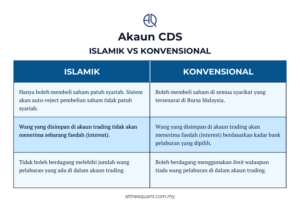 Apa Itu Akaun Semasa - Apa Itu Forseps Dan Vakum Yang Digunakan Semasa